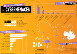 Infographie cybermenaces collectivités